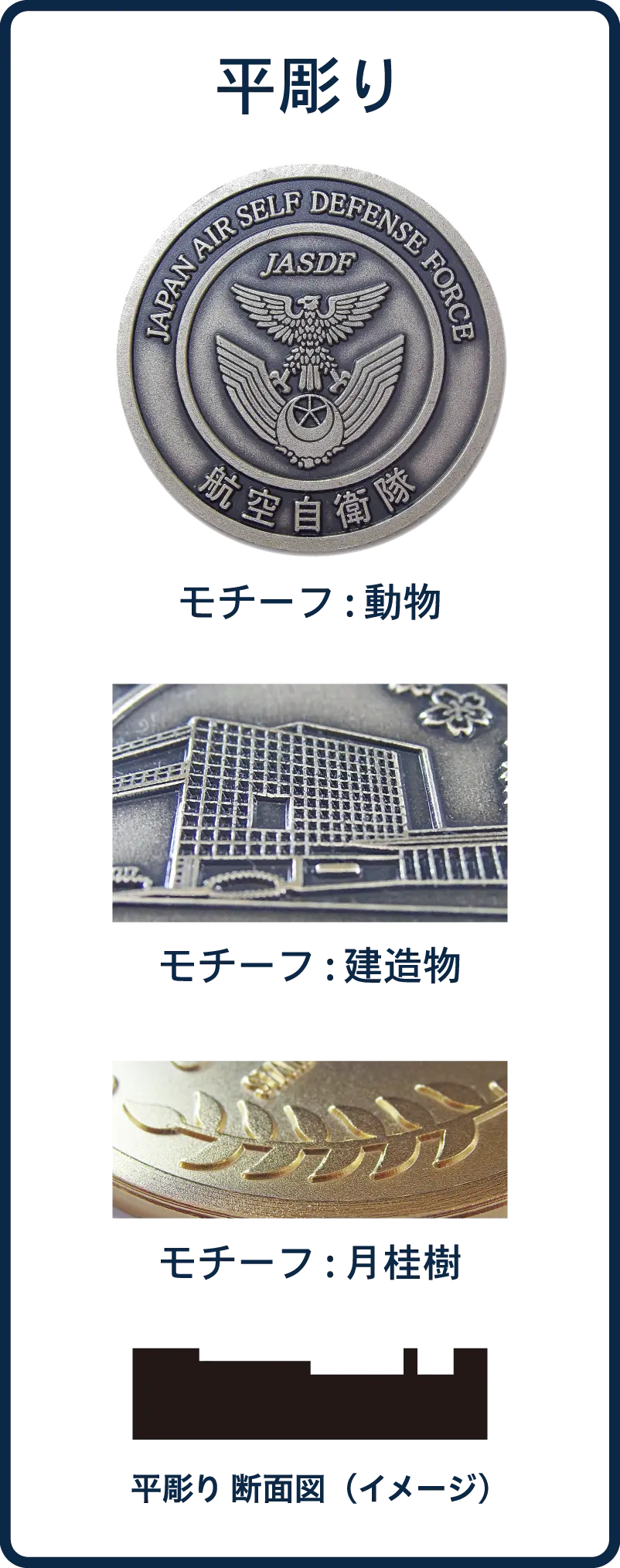 メダル・コインの模様(彫り方)の種類/平彫り