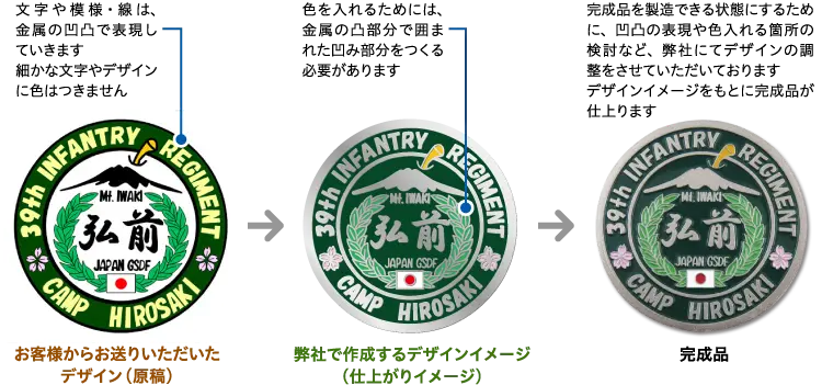 チャレンジコイン 交換用メダル デザインイメージ