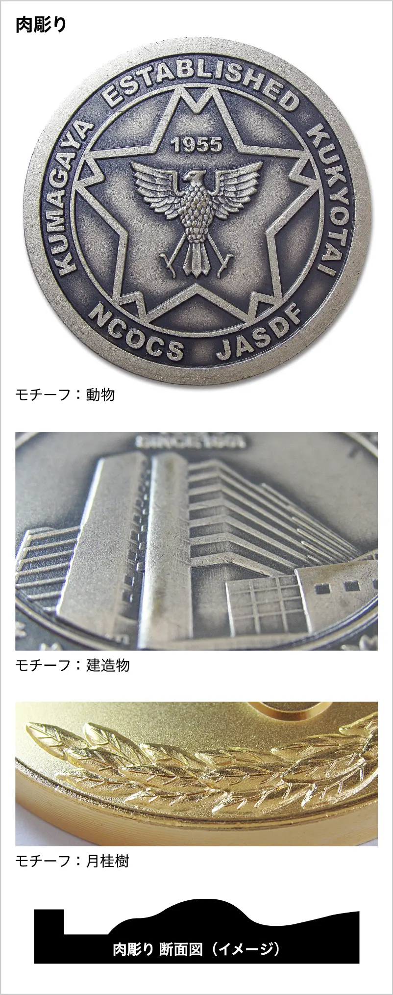 チャレンジコイン 交換用メダル チャレンジコインの模様(彫り方)の種類/肉彫り