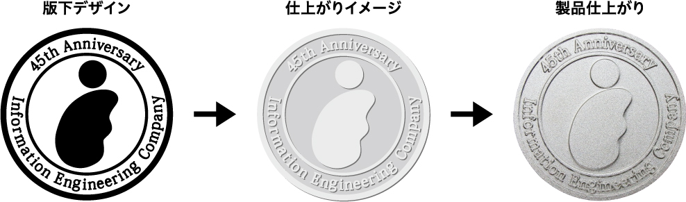オリジナルコイン作成・純金・18金・14金・銀・プラチナ・貴金属・高級コインメダル・金貨・銀貨