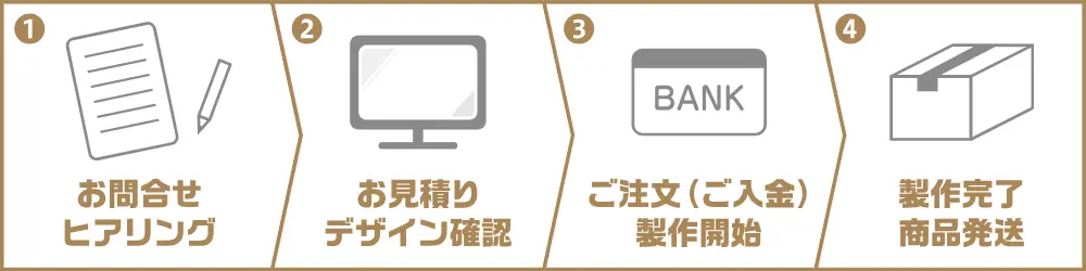 オリジナルコイン製作 メダルキーホルダー 製作の流れ
